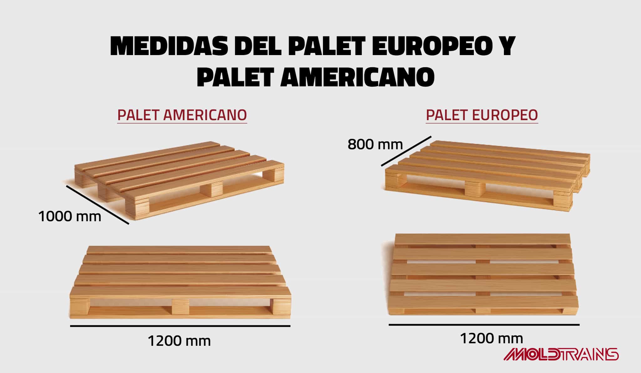 Medidas del palet americano y el palet europeo